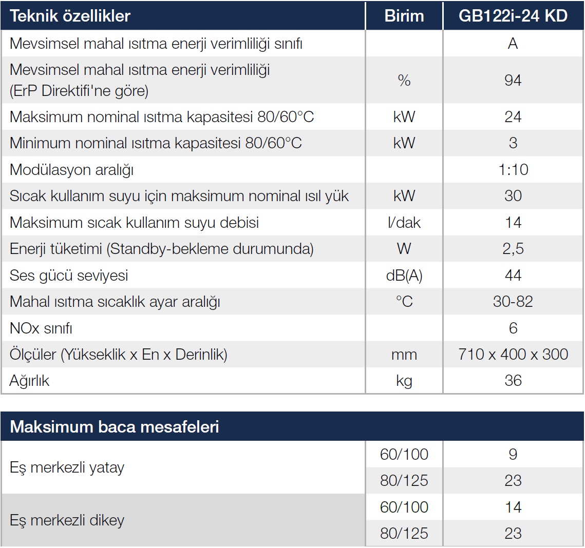 Buderus Logamax Plus GB122 Teknik Özellikler